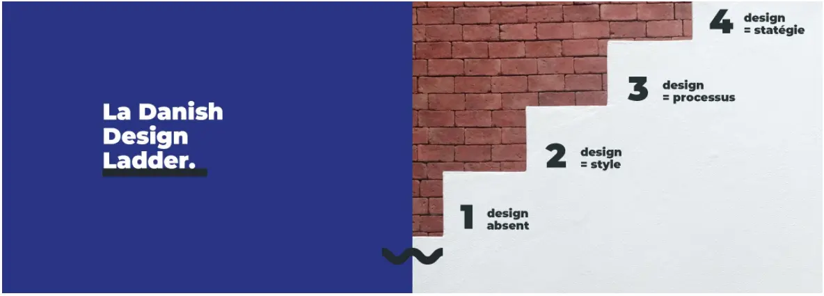 Kaloga Agence Marketing Wallonie Belgique Tournai Lille -L'importance d'un bon logo